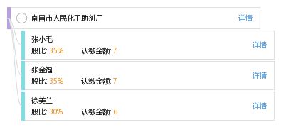南昌市人民化工助剂厂